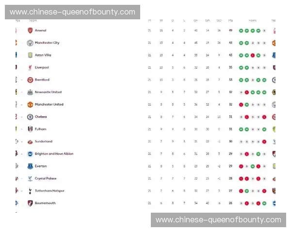 本轮赛事结果对英超中游集团球队的商业预期产生细微影响 本轮赛事结果对英超中游集团球队的商业预期产生细微影响